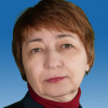Изображение пользователя Соловых Светлана Жорисовна